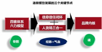 連鎖與互聯(lián)網(wǎng)銷售 錦坤的品牌營(yíng)銷之道