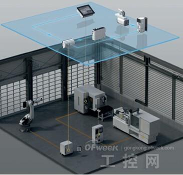 工業(yè)4.0時(shí)代 打造創(chuàng)新互聯(lián)的智能工廠與銷(xiāo)售體系
